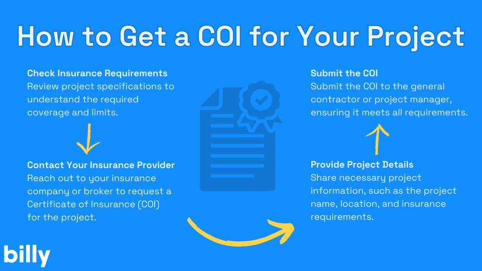 How to get a COI for your construction project: a guide for subcontractors. 