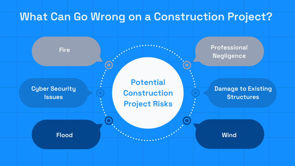 What can go wrong during a construction projects? Common construction risks.