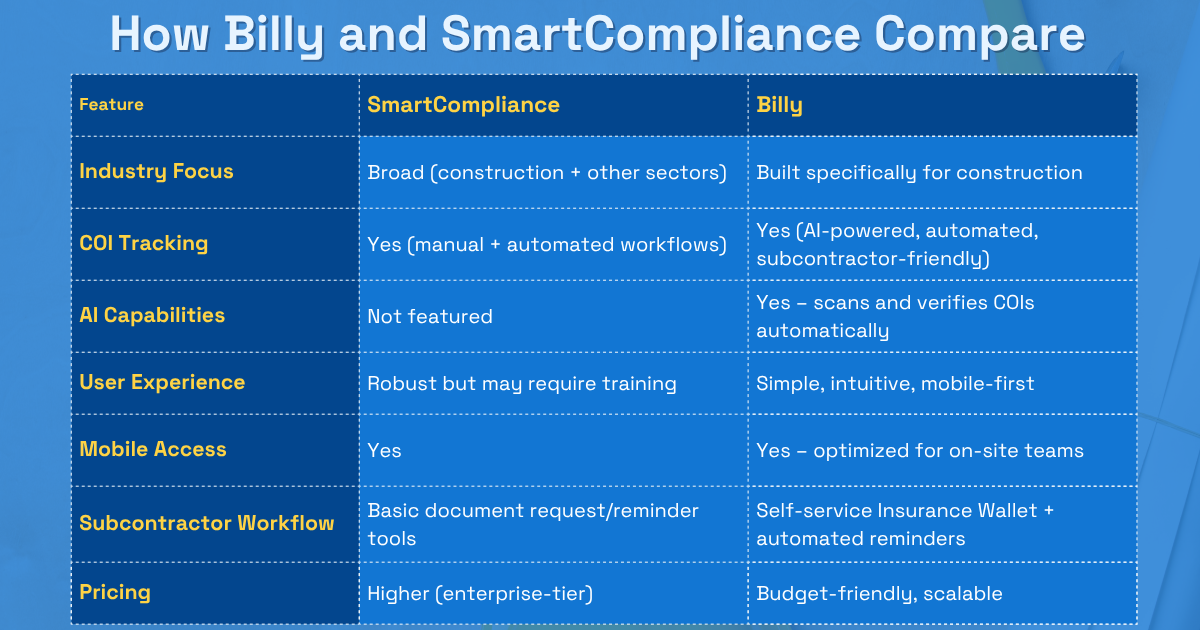 How Billy and SmartCompliance compare at a glance.