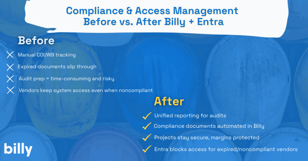 Compliance and access management. Before vs after Billy + Entta