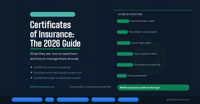 Certificates of Insurance: The Complete Construction Guide (2026)