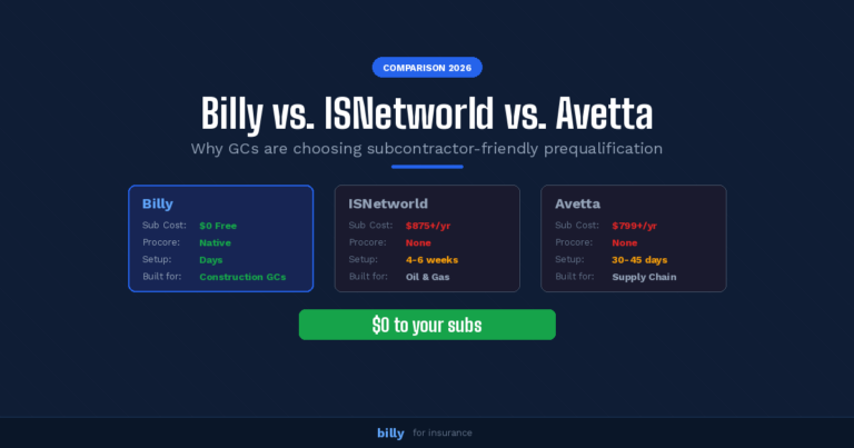 Billy vs. ISNetworld vs. Avetta: Why GCs Are Choosing Subcontractor-Friendly Prequalification