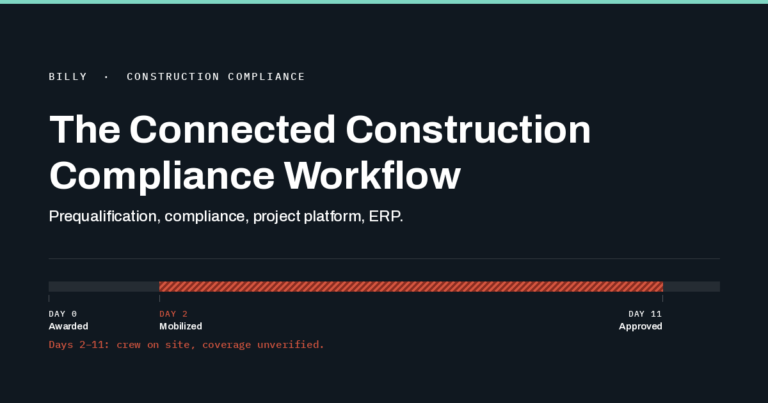 Construction Compliance Workflow: Prequal to Payment