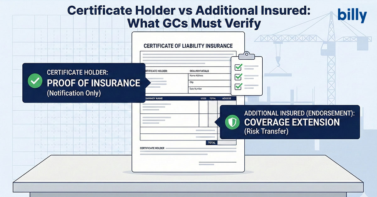 Diagram contrasting certificate holder, which is proof of insurance and notification only, with additional insured status, which is an endorsement that extends coverage and transfers risk