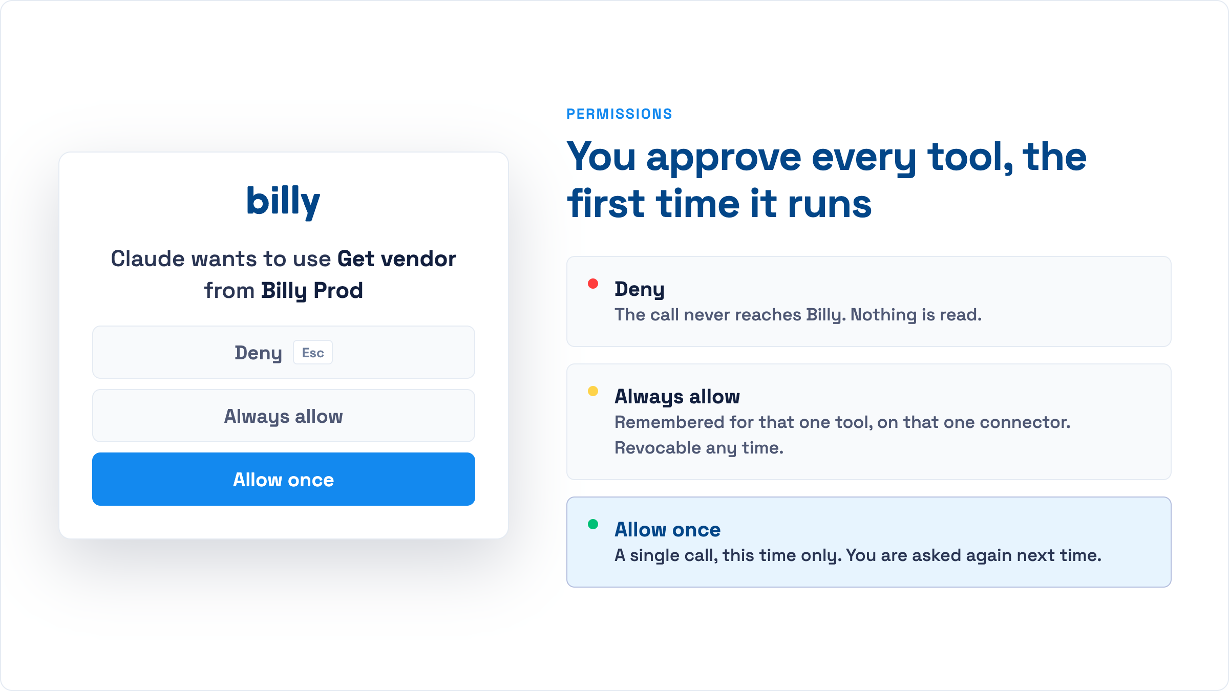 Claude permission prompt for a Billy tool with Deny, Always allow and Allow once options and an explanation of each