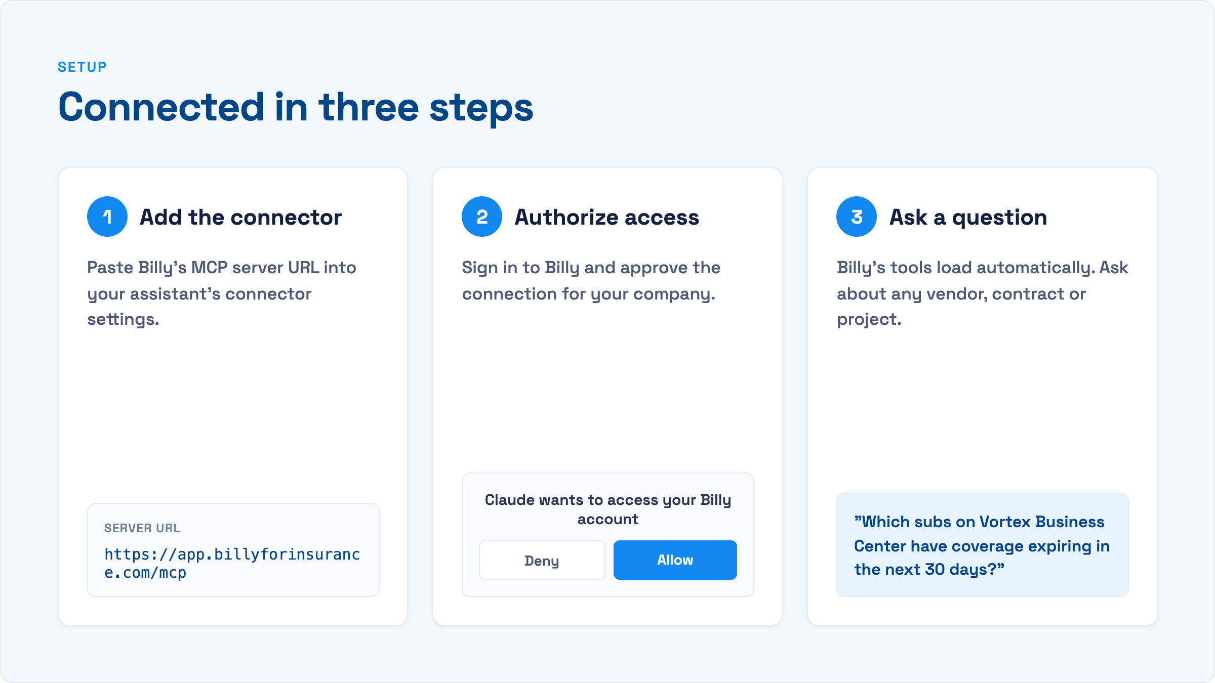 Three-step setup for the Billy MCP connector: add the connector URL, authorise access by signing in to Billy, then ask a question